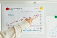 data relationship index analysis