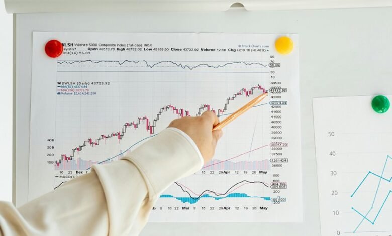 data relationship index analysis